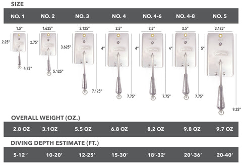 Clarkspoon diving planer size chart