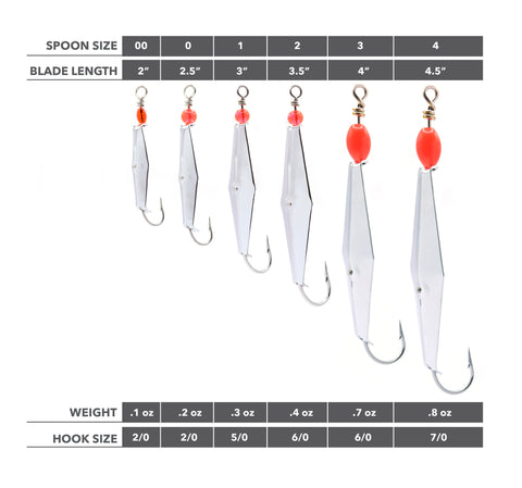 fish lure sizes 4-RBMS Clarkspoon Chrome