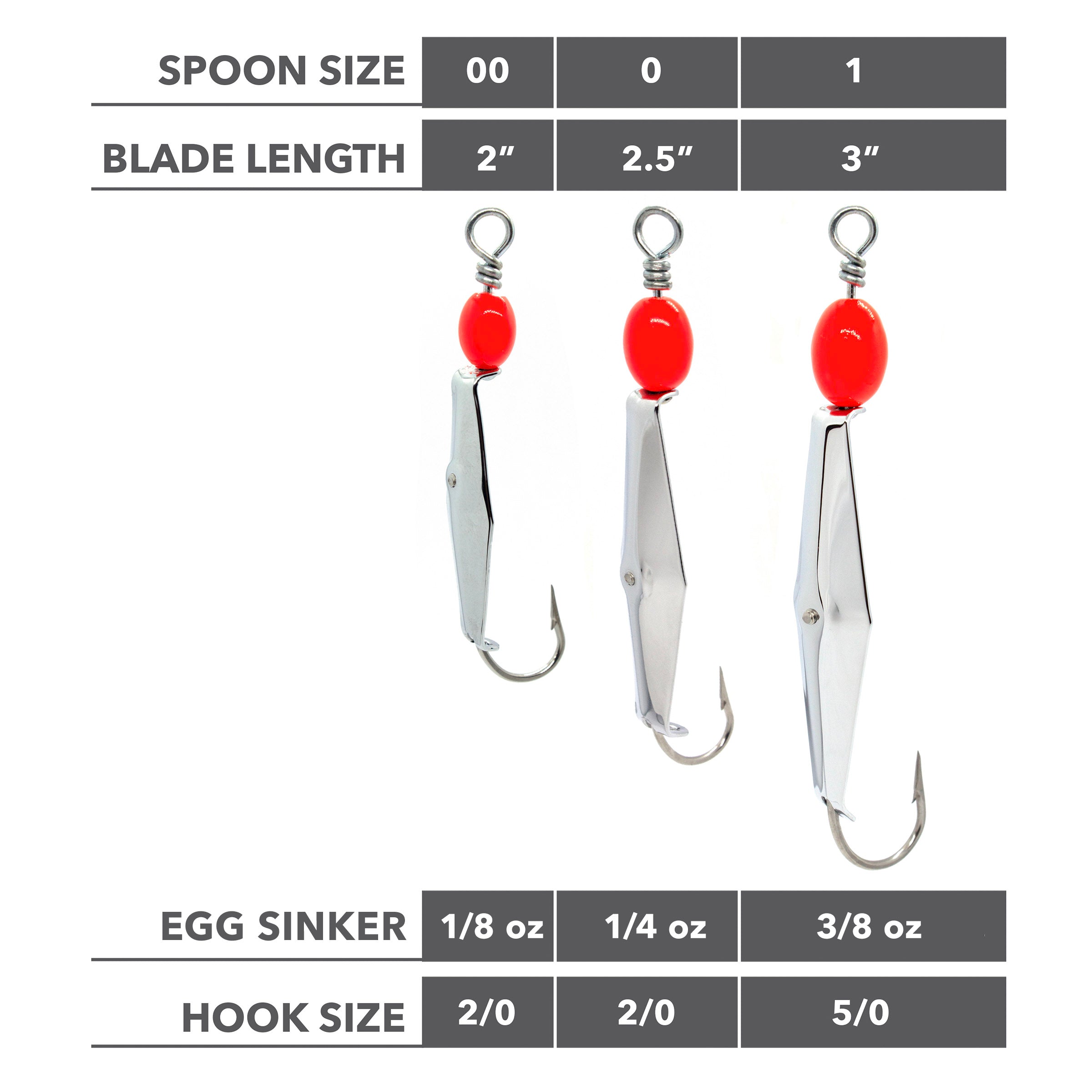 Weighted Fishing Spoon | Clarkspoon