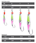Electric chicken Clarkspoon trolling lure size chart