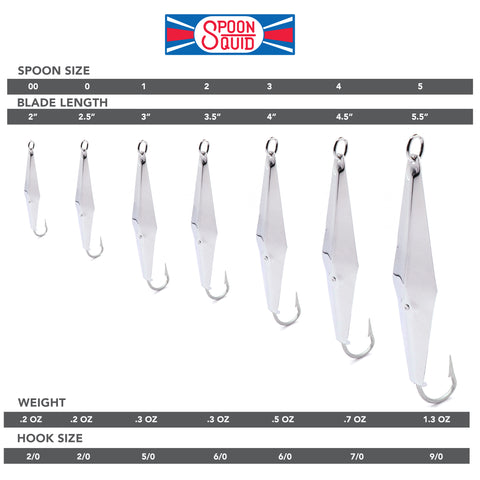 fish lure sizes KastKing Bait Kapsule Fishing Cover jigged or trolled Williams Whitefish Spoon - Marine